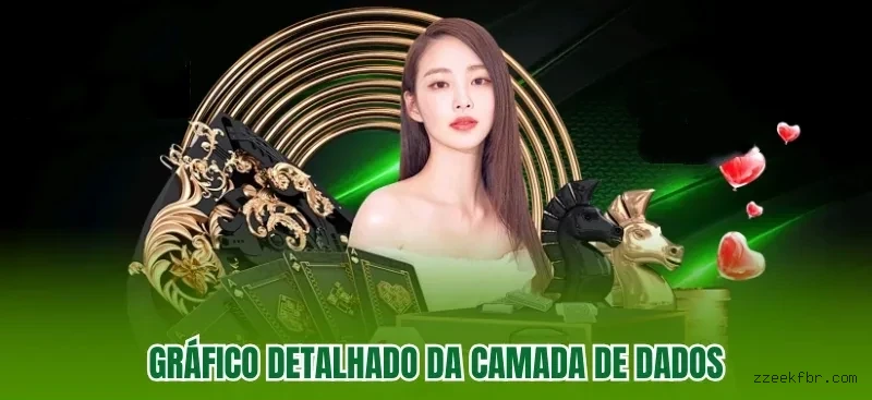 Desempenho do app Zzeekf em diferentes aparelhos